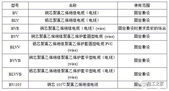 BV、BLV、BVR、BVVB、BVV電纜規(guī)格表